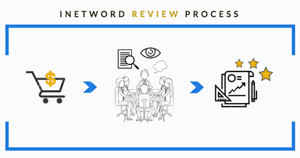 our research and review process
