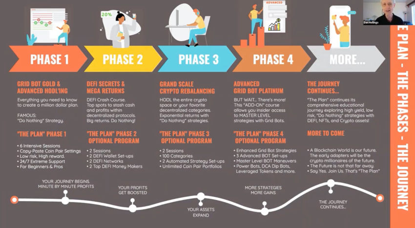 4 phases of The Plan explained